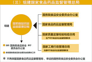 听 代表委员议国是 行政体制改革如何深化