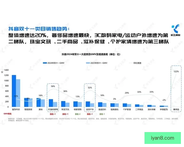 以双十一实时数据洞察消费趋势与物流节点效能